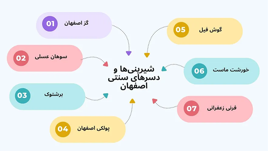 شیرینی سنتی اصفهان